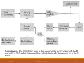 02/03/2026 MEDICAL INSTRUMENTATION 73
A cardioverter The defibrillation pulse in this case must be synchronized with the R
wave of the ECG so that it is applied to a patient shortly after the occurrence of the R
wave.
 