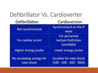 75
Defibrillator Vs. Cardioverter
Defibrillation Cardioversion
 