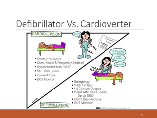 76
Defibrillator Vs. Cardioverter
 