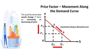 Increasing Quantity DEMAND AND SUPPLY.pptx