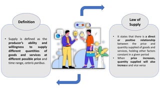 • Supply is defined as the
producer’s ability and
willingness to supply
different quantities of
goods and services at
different possible price and
time range, ceteris paribus.
Definition
• It states that there is a direct
or positive relationship
between the price and
quantity supplied of goods and
services, holding other factors
constant in a given period
• When price increases,
quantity supplied will also
increase and vice versa
Law of
Supply
 