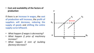 • Cost and availability of the factors of
production
If there is an increase in wages, the cost
of production will increase, the profit of
suppliers will decrease, reducing the
supply of goods and shifting the entire
supply curve leftward.
• What happen if wages is decreasing?
• What happen if price of machinery
increase?
• What happen if rent of building
(factory) decrease?
P
𝐐𝐒
𝐏𝟎
𝐐𝟎
𝐐𝟏
𝐒𝟎
𝐒𝟏
0
 