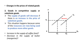 DEMAND AND SUPPLY.pptx