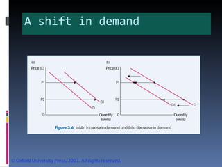 A shift in demand 