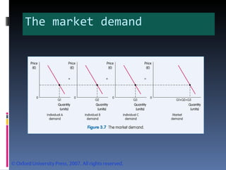 The market demand 