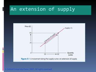 An extension of supply 