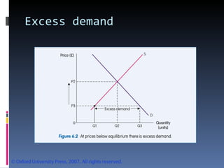 Excess demand 