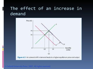 The effect of an increase in demand 