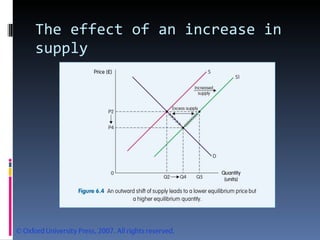 The effect of an increase in supply 