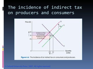 The incidence of indirect tax on producers and consumers 