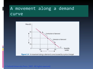 A movement along a demand curve 