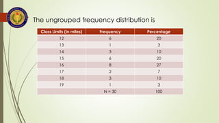 Comprehensive Guide to Descriptive Statistics Using MS Excel and SPSS | PDF
