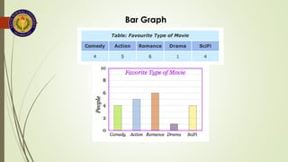 Comprehensive Guide to Descriptive Statistics Using MS Excel and SPSS | PDF