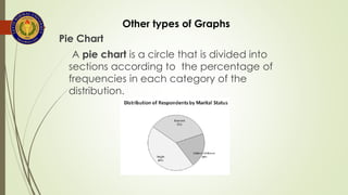 Comprehensive Guide to Descriptive Statistics Using MS Excel and SPSS | PDF
