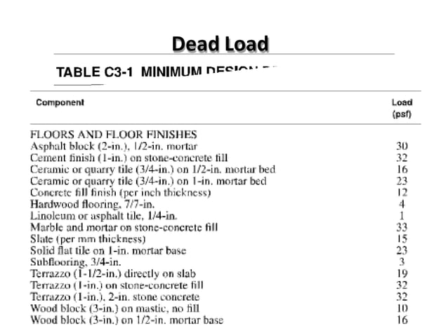 Chapter 2 Design Loads 3 Pptx Civil Engineering Industry Industries