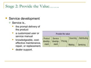 Stage 2: Provide the Value…….
 Service development
 Service is..
 the prompt delivery of
the product
 a customized user or
service manual
 knowledgeable, cost-
effective maintenance,
repair, or replacement.
 dealer support.
 