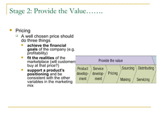 Stage 2: Provide the Value…….
 Pricing
 A well chosen price should
do three things
 achieve the financial
goals of the company (e.g.
profitability)
 fit the realities of the
marketplace (will customers
buy at that price?)
 support a product's
positioning and be
consistent with the other
variables in the marketing
mix
 