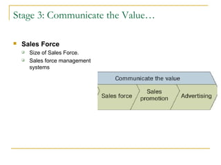 Stage 3: Communicate the Value…
 Sales Force
 Size of Sales Force.
 Sales force management
systems
 