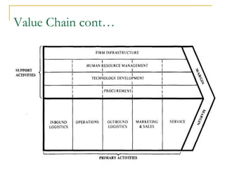 Value Chain cont…
 