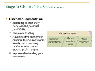 Stage 1: Choose The Value …….
 Customer Segmentation
 according to their likely
behavior and potential
profitability
 Customer Profiling
 A Competitive economy is
causing decline in customer
loyalty and increasing
customer turnover >>
eroding profit margins
 key to understanding your
customers
 