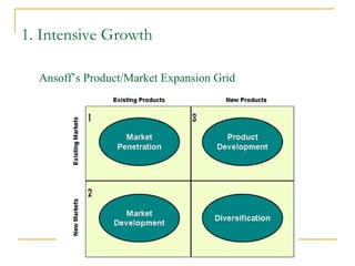 1. Intensive Growth
Ansoff’s Product/Market Expansion Grid
 