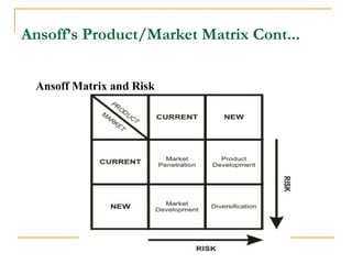 Ansoff’s Product/Market Matrix Cont...
Ansoff Matrix and Risk
 