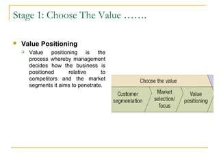 Stage 1: Choose The Value …….
 Value Positioning
 Value positioning is the
process whereby management
decides how the business is
positioned relative to
competitors and the market
segments it aims to penetrate.
 