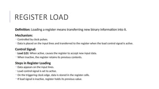 Comprehensive Overview of Digital Components in Computer Architecture ...