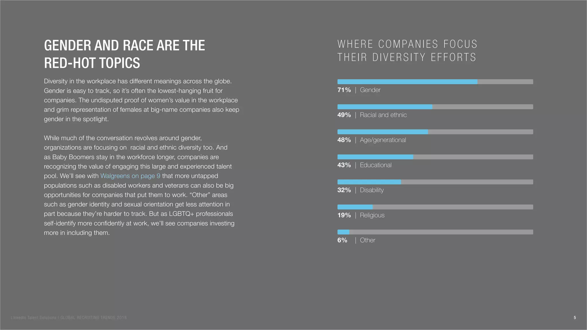 71% | Gender
49% | Racial and ethnic
48% | Age/generational
43% | Educational
32% | Disability
19% | Religious
6% 	 | Other
Where companies focus
their diversity efforts
Gender and race are the
red-hot topics
Diversity in the workplace has different meanings across the globe.
Gender is easy to track, so it’s often the lowest-hanging fruit for
companies. The undisputed proof of women’s value in the workplace
and grim representation of females at big-name companies also keep
gender in the spotlight.
While much of the conversation revolves around gender,
organizations are focusing on racial and ethnic diversity too. And
as Baby Boomers stay in the workforce longer, companies are
recognizing the value of engaging this large and experienced talent
pool. We’ll see with Walgreens on page 9 that more untapped
populations such as disabled workers and veterans can also be big
opportunities for companies that put them to work. “Other” areas
such as gender identity and sexual orientation get less attention in
part because they’re harder to track. But as LGBTQ+ professionals
self-identify more confidently at work, we’ll see companies investing
more in including them.
5LinkedIn Talent Solutions | GLOBAL RECRUITING TRENDS 2018
 