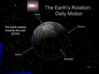 Midnight Noon Sunrise Sunset The Earth rotates towards the east (CCW) The Earth’s Rotation:  Daily Motion 