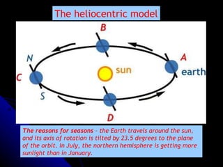 The reasons for seasons  – the Earth travels around the sun, and its axis of rotation is tilted by 23.5 degrees to the plane of the orbit. In July, the northern hemisphere is getting more sunlight than in January. The heliocentric model 