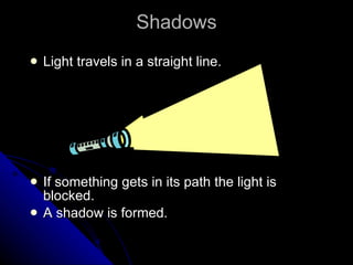 Shadows Light travels in a straight line. If something gets in its path the light is blocked. A shadow is formed. 