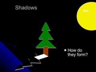 Shadows How do they form? Sun 
