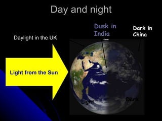 Day and night Daylight in the UK Light from the Sun Dark in China Dusk in India Light Dark 