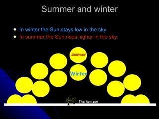 Summer and winter In winter the Sun stays low in the sky. In summer the Sun rises higher in the sky. Winter Summer The horizon 