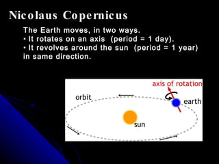 Nicolaus Copernicus The Earth moves, in two ways. It rotates on an axis  (period = 1 day). It revolves around the sun  (period = 1 year) in same direction. 