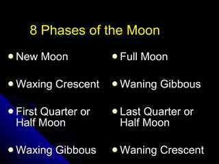 8 Phases of the Moon New Moon Waxing Crescent First Quarter or Half Moon Waxing Gibbous Full Moon Waning Gibbous Last Quarter or Half Moon Waning Crescent NSF North Mississippi GK-8 