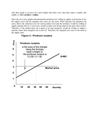 sells their goods or services for a price higher than their costs, then they make a surplus, this 
surplus is called producer surplus. 
Since the cost curve graphs amount/quantity producers are willing to supply at each price level, 
the supply curve and the marginal cost curve are the same. Why? Because the marginal cost 
curve shows the minimum cost for each quantity level and the producer would be willing to 
supply quantity that in a worst case, results in their costs being equal to the price they receive. 
Therefore, if the market price for a good is $3 then producers would be willing to supply a 
quantity where their marginal cost is also $3. Therefore, the marginal cost curve is the same as 
the supply curve. 
 