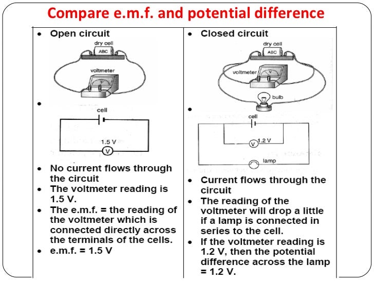 Chapter1: Electricity