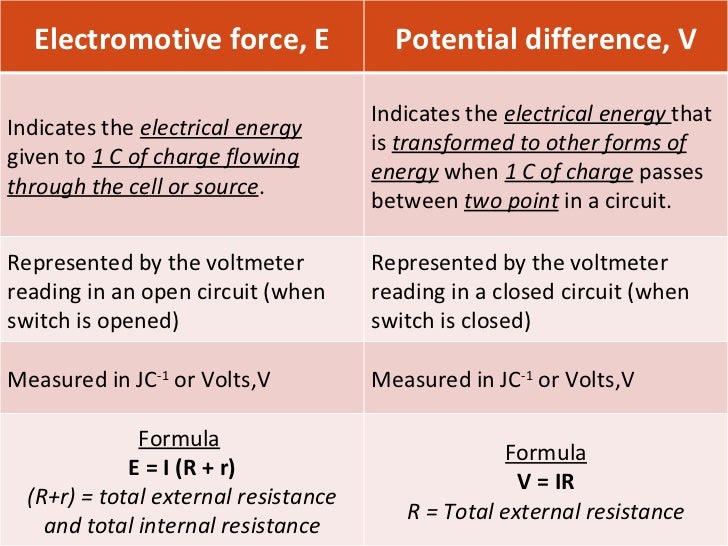 Chapter1 Electricity