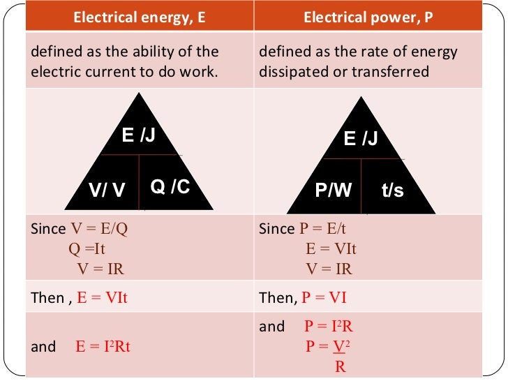 Chapter1 Electricity