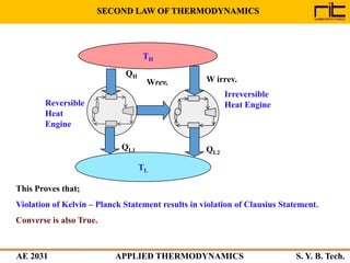 AE 2031 APPLIED THERMODYNAMICS S. Y. B. Tech.
This Proves that;
Violation of Kelvin – Planck Statement results in violation of Clausius Statement.
Converse is also True.
SECOND LAW OF THERMODYNAMICS
TH
Wrev.
QH
QL1
Reversible
Heat
Engine
Irreversible
Heat Engine
TL
QL2
W irrev.
 