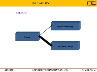 AE 2031 APPLIED THERMODYNAMICS S. Y. B. Tech.
AVAILABILITY
ENERGY:
 