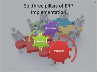 So ,three pillars of ERP
Implementation
Process
People
Technology
6/29/2021 18
ERP SNEHAL KULKARNI
 