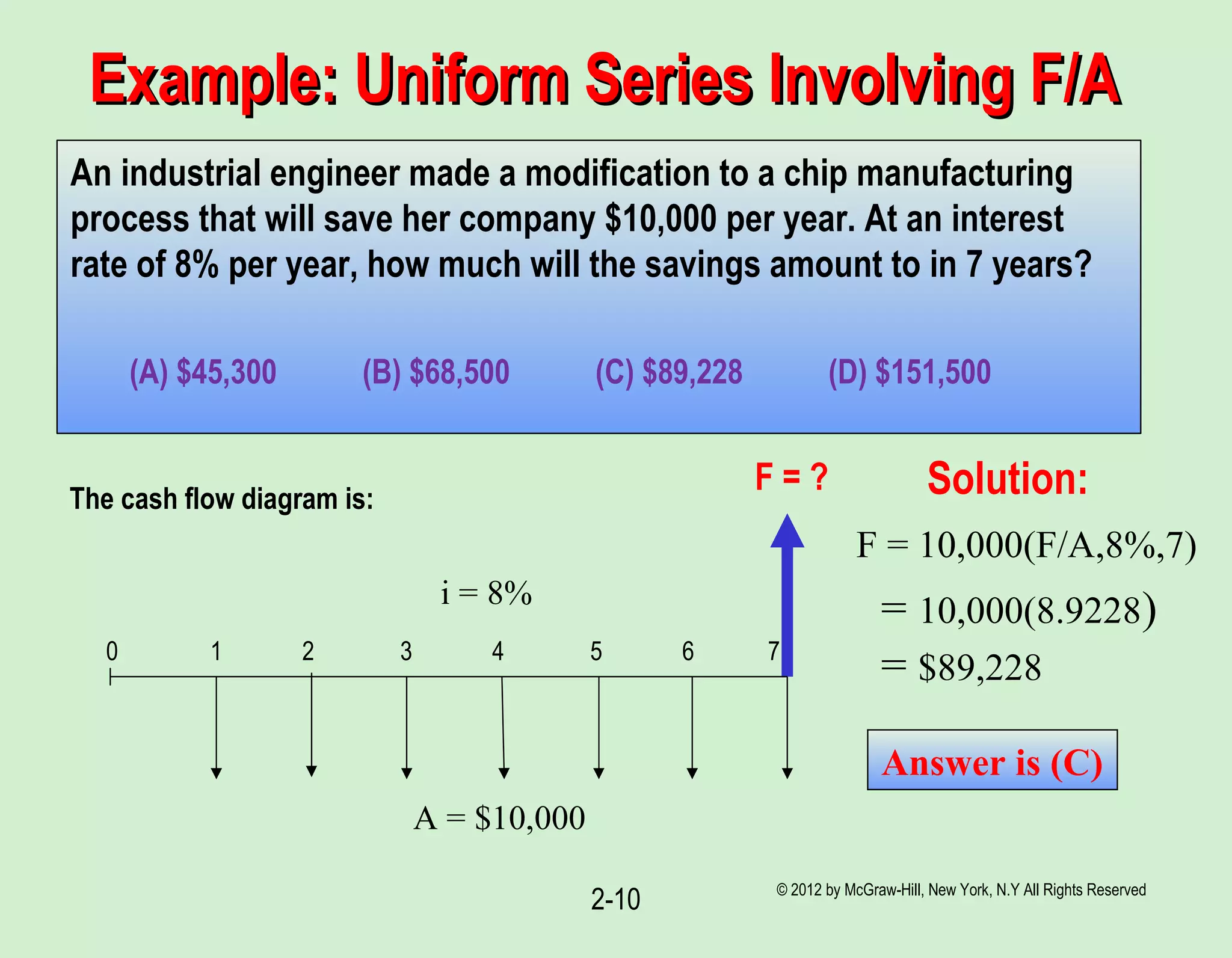 © 2012 by McGraw-Hill, New York, N.Y All Rights Reserved
2-10
Example: Uniform Series Involving F/AExample: Uniform Series Involving F/A
An industrial engineer made a modification to a chip manufacturing
process that will save her company $10,000 per year. At an interest
rate of 8% per year, how much will the savings amount to in 7 years?
(A) $45,300 (B) $68,500 (C) $89,228 (D) $151,500
The cash flow diagram is:
A = $10,000
F = ?
i = 8%
0 1 2 3 4 5 6 7
Solution:
F = 10,000(F/A,8%,7)
= 10,000(8.9228)
= $89,228
Answer is (C)
 