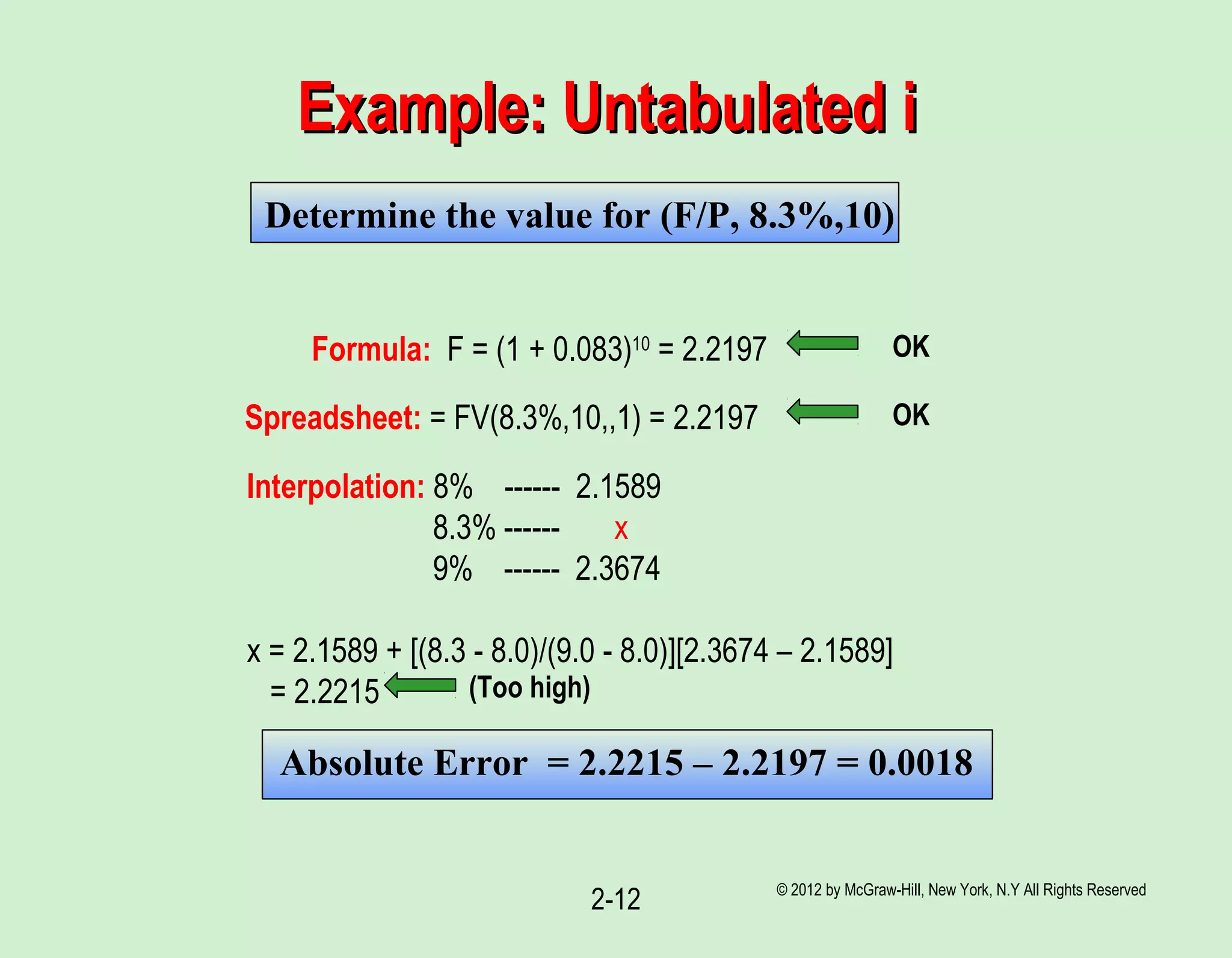 © 2012 by McGraw-Hill, New York, N.Y All Rights Reserved
2-12
Example: Untabulated iExample: Untabulated i
Determine the value for (F/P, 8.3%,10)
Formula: F = (1 + 0.083)10
= 2.2197
Spreadsheet: = FV(8.3%,10,,1) = 2.2197
Interpolation: 8% ------ 2.1589
8.3% ------ x
9% ------ 2.3674
x = 2.1589 + [(8.3 - 8.0)/(9.0 - 8.0)][2.3674 – 2.1589]
= 2.2215
Absolute Error = 2.2215 – 2.2197 = 0.0018
OK
OK
(Too high)
 