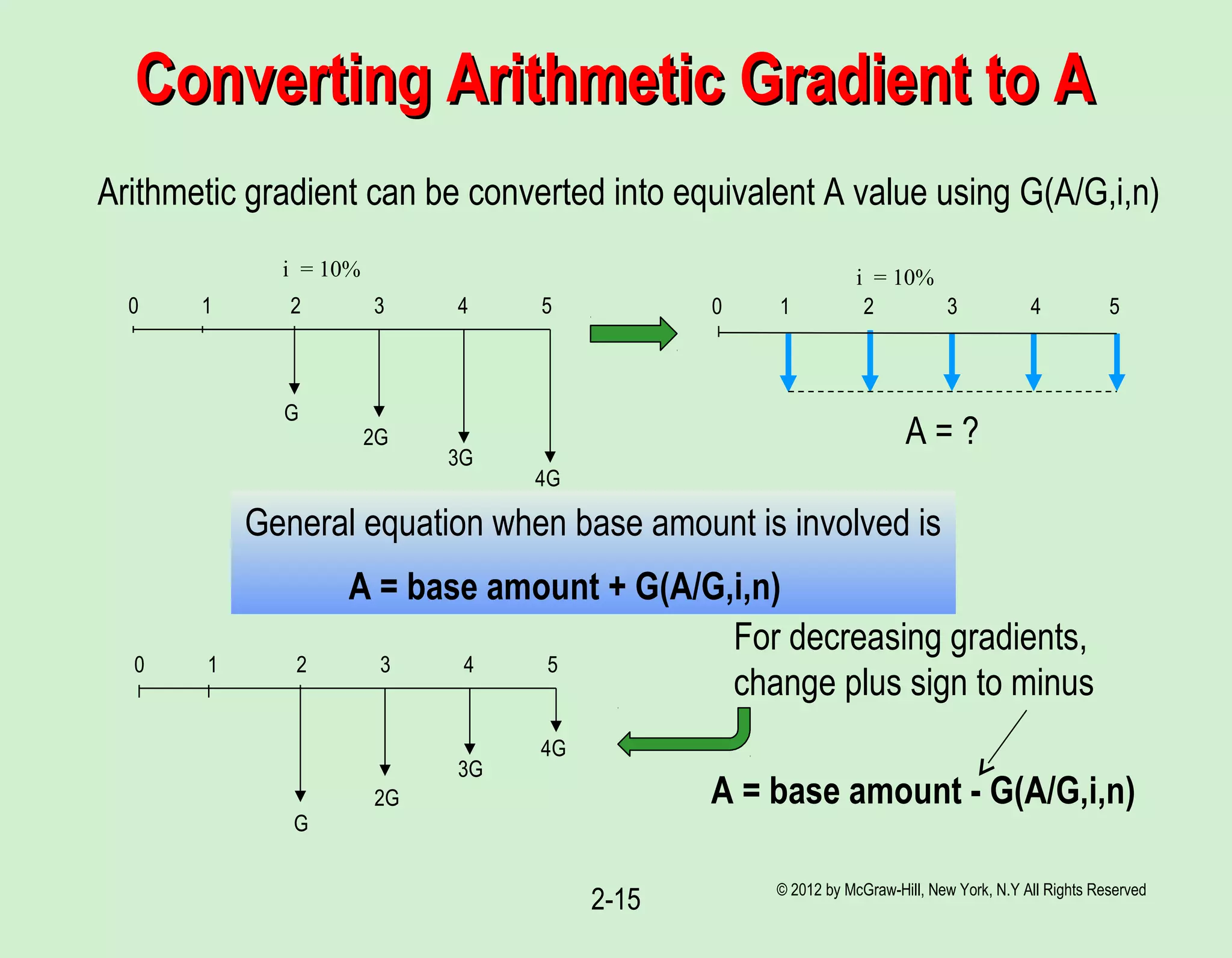 Converting Arithmetic Gradient to AConverting Arithmetic Gradient to A
© 2012 by McGraw-Hill, New York, N.Y All Rights Reserved
2-15
i = 10%
0 1 2 3 4 5
G
2G
3G
4G
i = 10%
0 1 2 3 4 5
A = ?
Arithmetic gradient can be converted into equivalent A value using G(A/G,i,n)
General equation when base amount is involved is
A = base amount + G(A/G,i,n)
0 1 2 3 4 5
G
2G
3G
4G
For decreasing gradients,
change plus sign to minus
A = base amount - G(A/G,i,n)
 