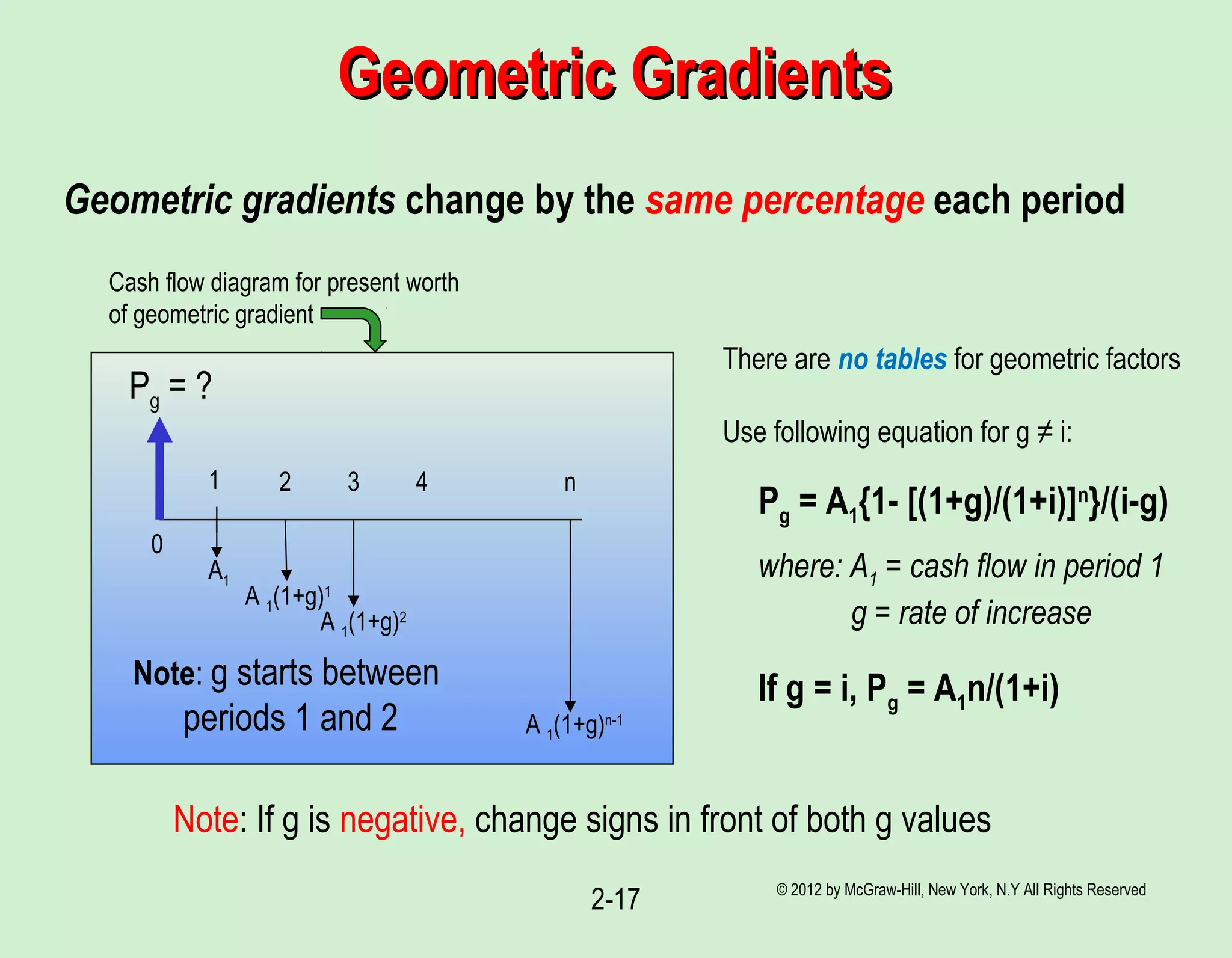 Geometric GradientsGeometric Gradients
© 2012 by McGraw-Hill, New York, N.Y All Rights Reserved
2-17
Geometric gradients change by the same percentage each period
0
1 2 3 n
A1
A 1(1+g)1
4
A 1(1+g)2
A 1(1+g)n-1
Pg = ?
There are no tables for geometric factors
Use following equation for g ≠ i:
Pg = A1{1- [(1+g)/(1+i)]n
}/(i-g)
where: A1 = cash flow in period 1
g = rate of increase
If g = i, Pg = A1n/(1+i)
Note: If g is negative, change signs in front of both g values
Cash flow diagram for present worth
of geometric gradient
Note: g starts between
periods 1 and 2
 