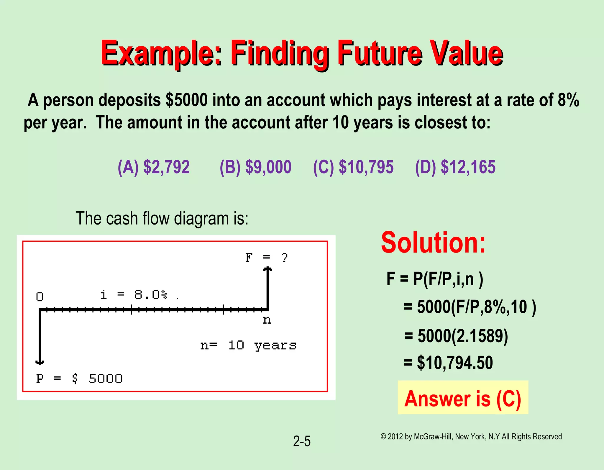 © 2012 by McGraw-Hill, New York, N.Y All Rights Reserved
2-5
Example: Finding Future ValueExample: Finding Future Value
A person deposits $5000 into an account which pays interest at a rate of 8%
per year. The amount in the account after 10 years is closest to:
(A) $2,792 (B) $9,000 (C) $10,795 (D) $12,165
The cash flow diagram is:
Solution:
F = P(F/P,i,n )
= 5000(F/P,8%,10 )
= $10,794.50
Answer is (C)
= 5000(2.1589)
 