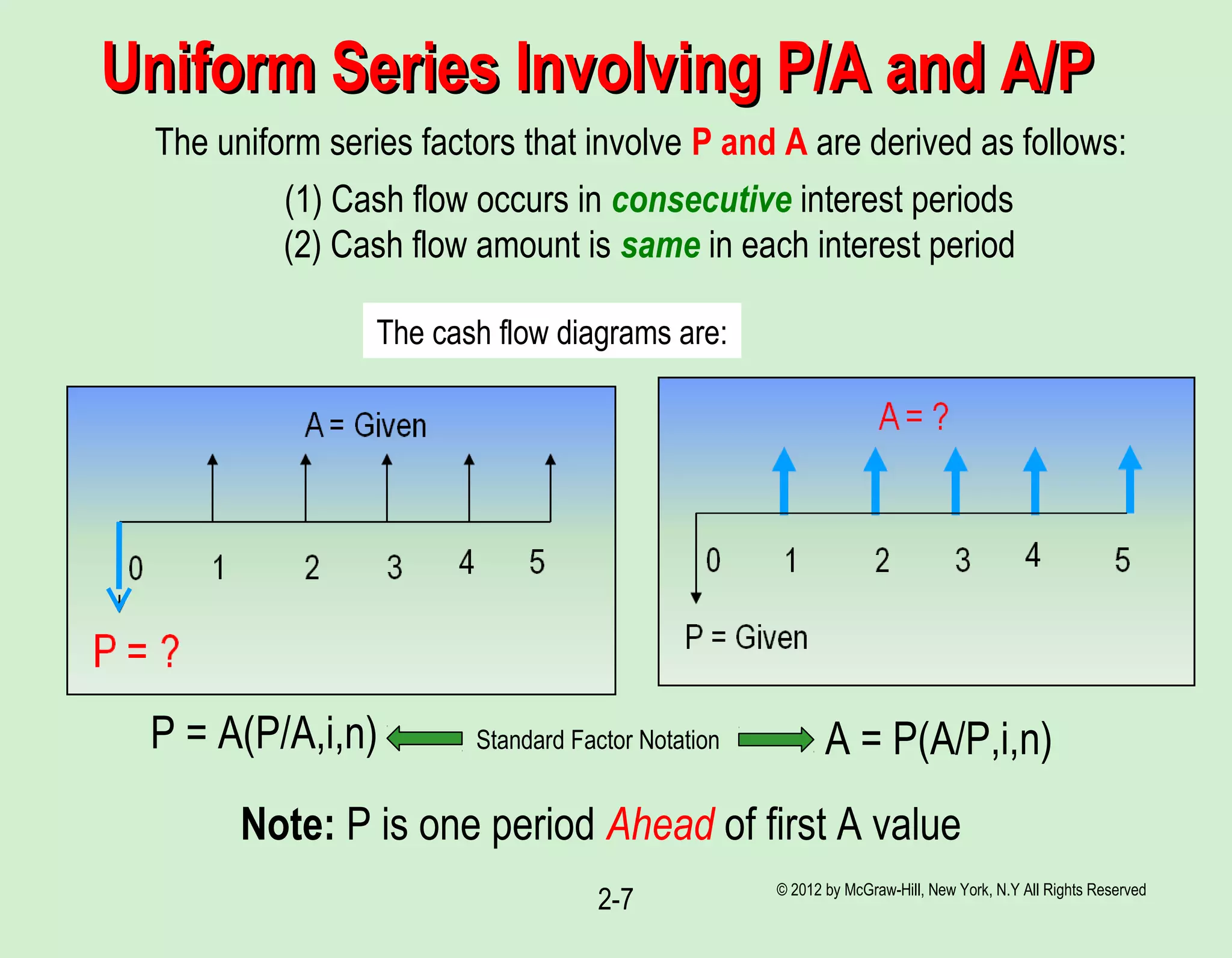 © 2012 by McGraw-Hill, New York, N.Y All Rights Reserved
2-7
Uniform Series Involving P/A and A/PUniform Series Involving P/A and A/P
The cash flow diagrams are:
Standard Factor NotationP = A(P/A,i,n) A = P(A/P,i,n)
Note: P is one period Ahead of first A value
(1) Cash flow occurs in consecutive interest periods
The uniform series factors that involve P and A are derived as follows:
(2) Cash flow amount is same in each interest period
 